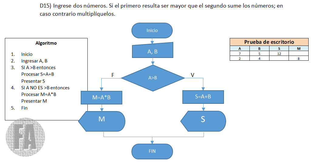 Fichas Pedagógicas Programación y Bases de Datos 1ero. Informática ...