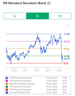 BBRI pattern symmetrical triangle