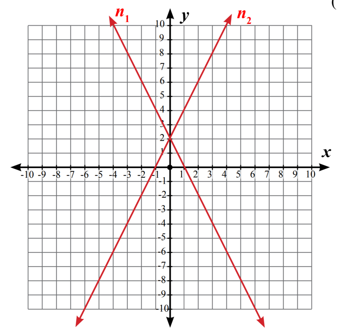 Matematika Posisi garis terhadap sumbux dan sumbuy