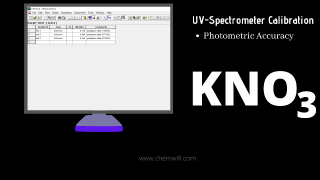 Calibration of UV-Spectrometer Photometric Accuracy