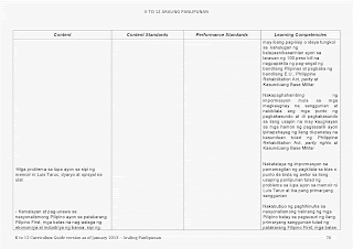 araling panlipunan curriculum guide