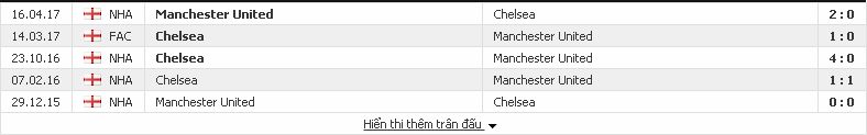 Kèo thơm Chelsea vs Man Utd (Ngoại Hạng Anh - 5/11/2017) Chelsea2