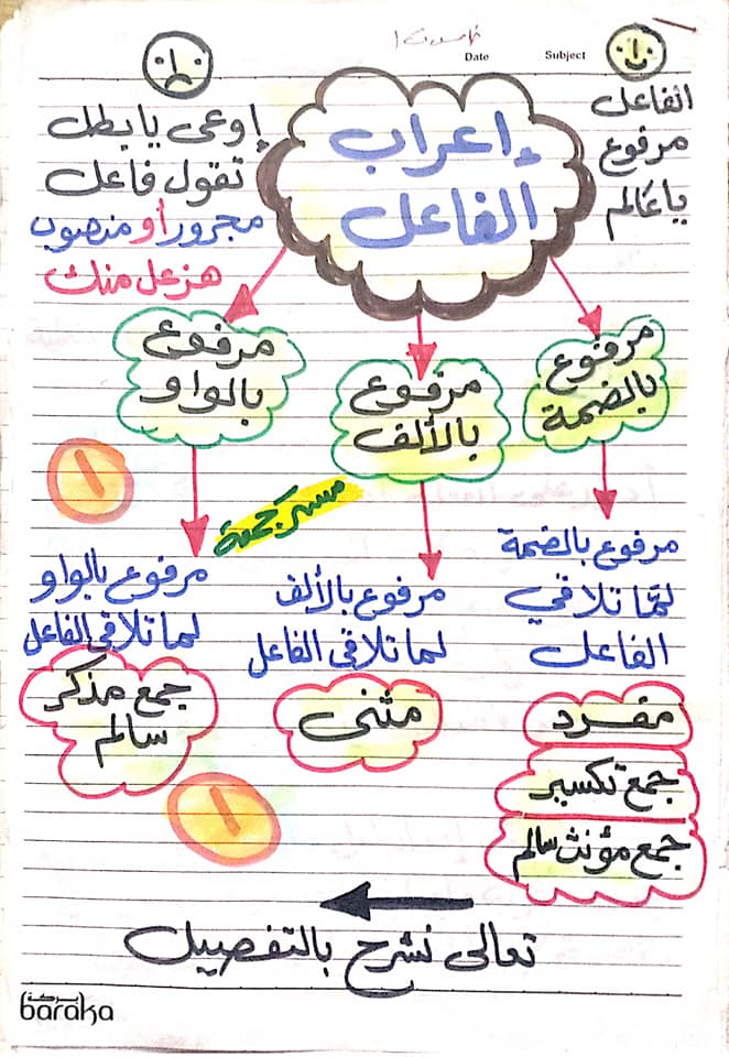 مراجعة إعراب الفاعل.. نحو الصف الخامس الابتدائي أ/ جمعة قرني 1