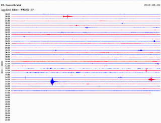 ΣΑΝΤΟΡΙΝΗ :Οι σεισμογράφοι τρελάθηκαν η κάτι δεν πάει καλά ?  