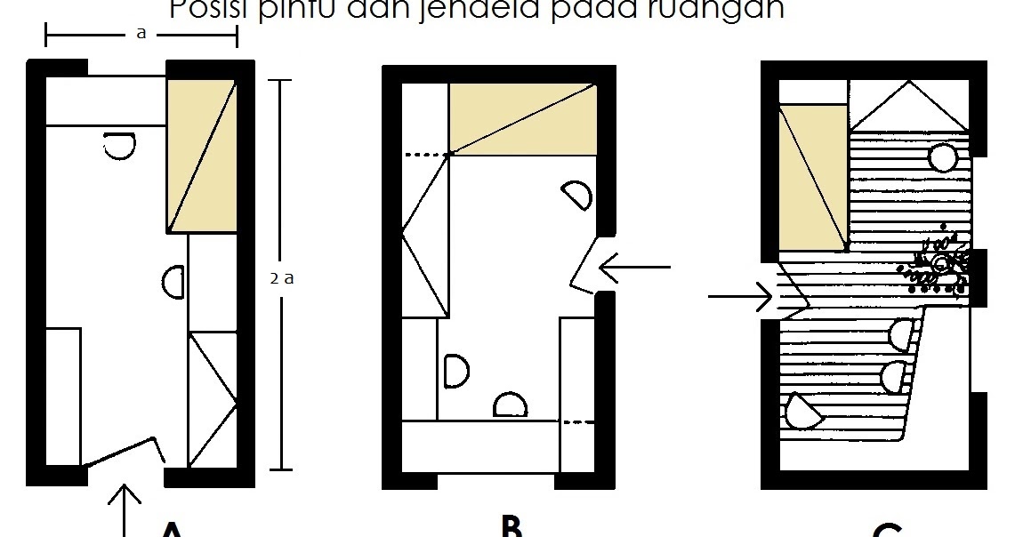 Posisi Pintu dan Jendela  Pada Kamar  Yang Memanjang 