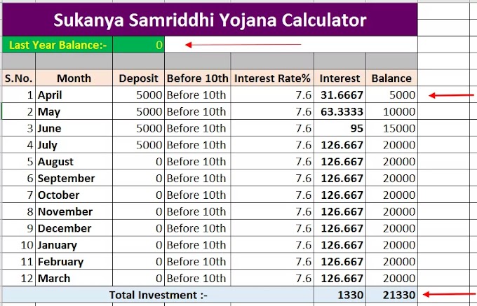 Sukanya Samriddhi Yojana Calculator - Excel