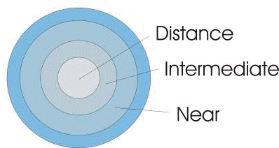multifocal contact lenses the