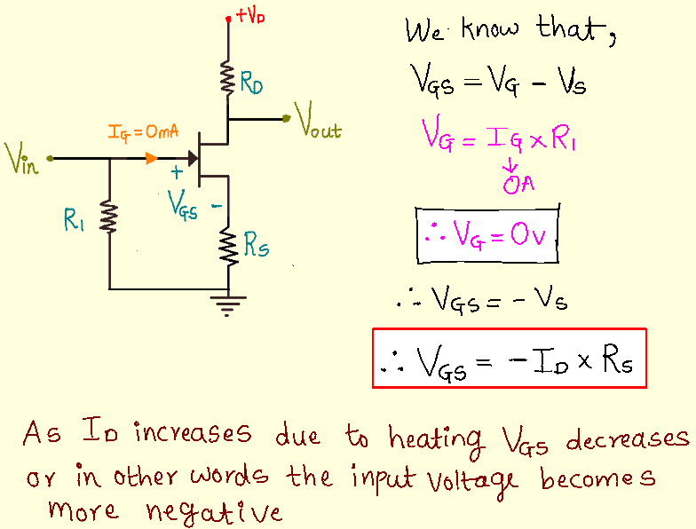 Biasing techniques of JFET