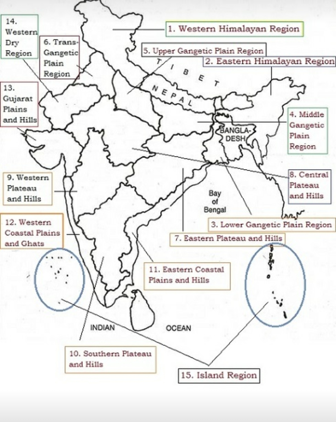 AGRO CLIMATIC ZONES OF INDIA
