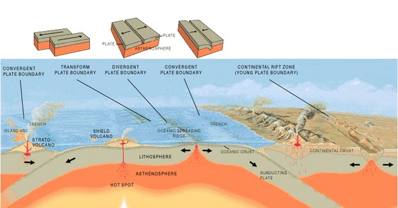Plate tectonics activity ~ Learning Geology