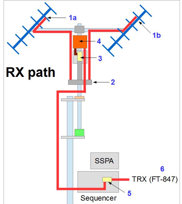 Ham radio blog by OZ1BXM: januar 2017