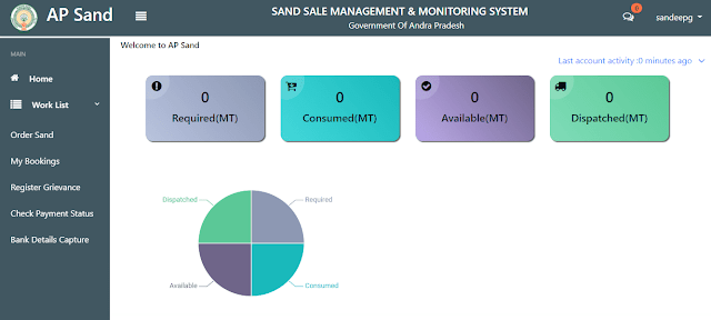 AP Sand Online dashboard