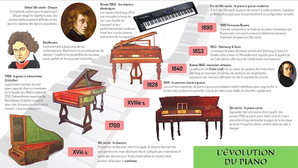 Le Piano Education Musicale By Nikkojazz