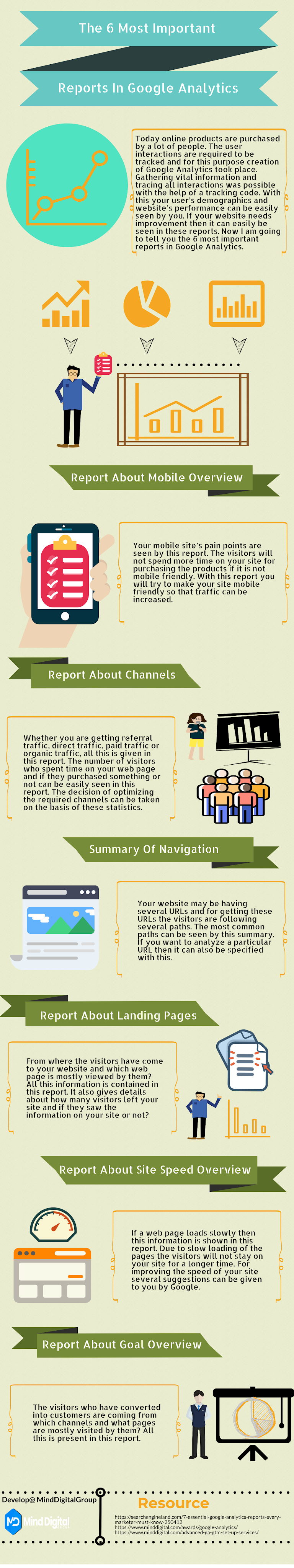 Google Analytics