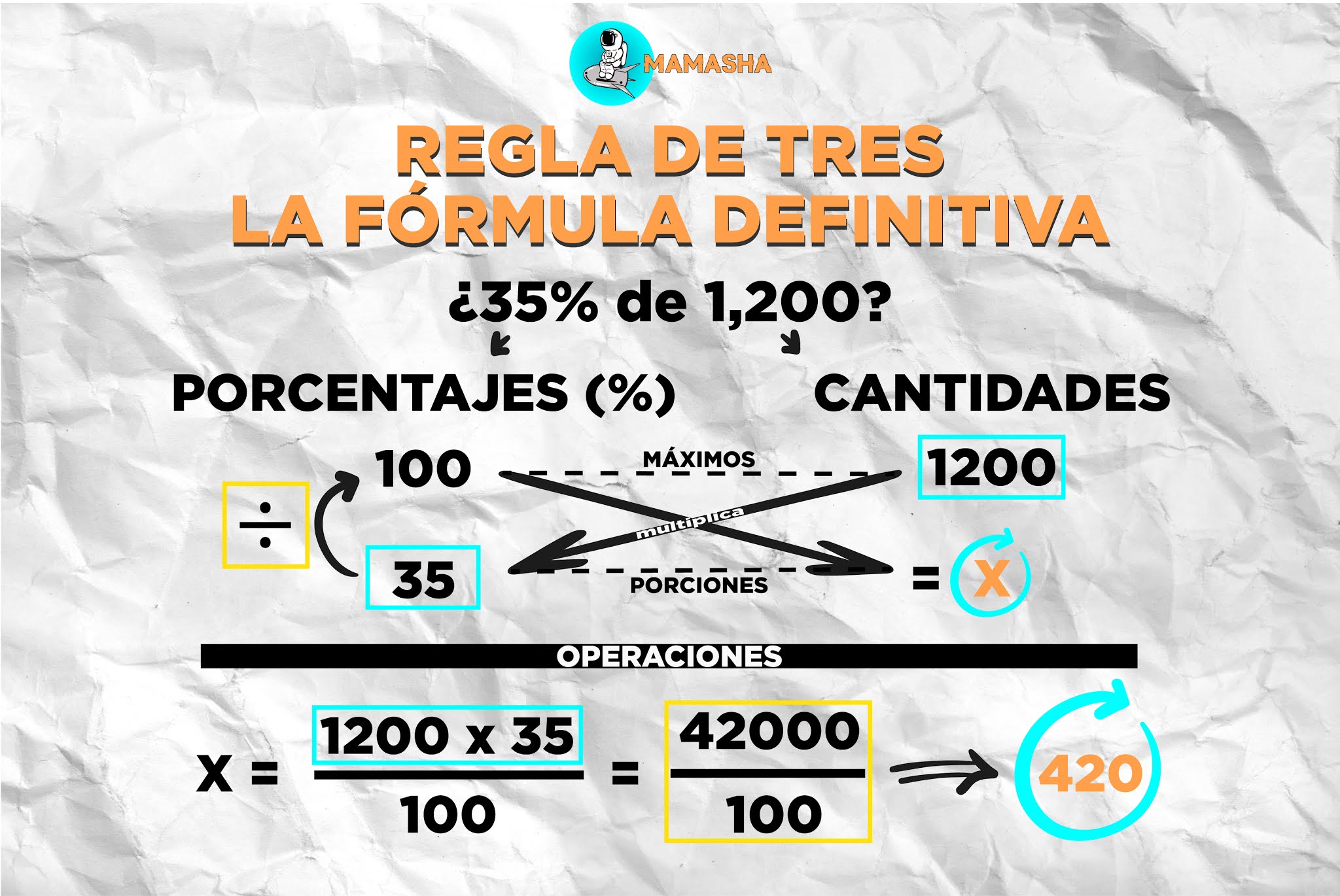 Cómo Sacar El Porcentaje Regla De Tres Y Calculadora De Porcentajes