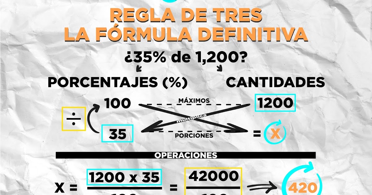 Calcular porcentaje incremento