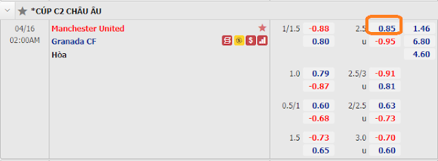 Tỷ lệ kèo MU vs Granada, 02h ngày 16/4/2021. Keo-MU-Granada-16-4