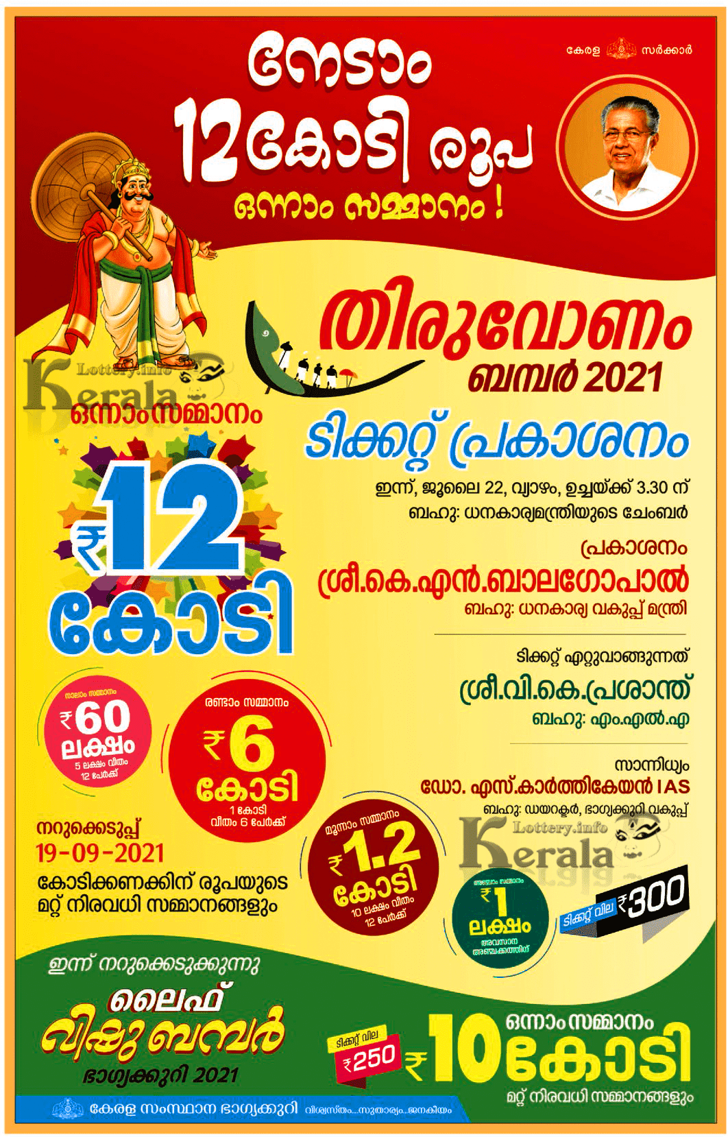 Kerala Lottery Thiruvoanm Bumper 2021 Br 81 Prize Structure Live Kerala Lottery Result 27 09 2021 Win Win Lottery W 635 Results Today Kerala Lottery Thiruvoanm Bumper 2021 Br 81 Prize Structure Live Kerala Lottery Result 27 09 2021 Win Win Lottery W 635 Results Today
