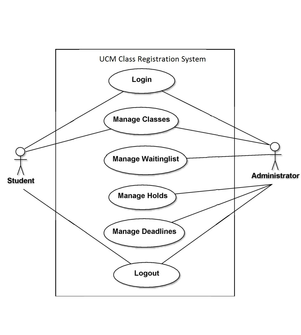 Computer Science Assignments