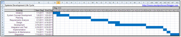 Excel Professor: Gantt chart with conditional formatting - EASY