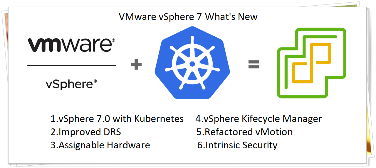 LabVM Testing VMware vSphere 7.0