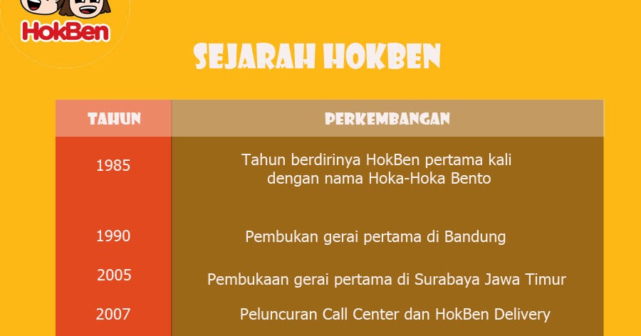 Opening Ceremony Hokben Pekanbaru Muthi Haura
