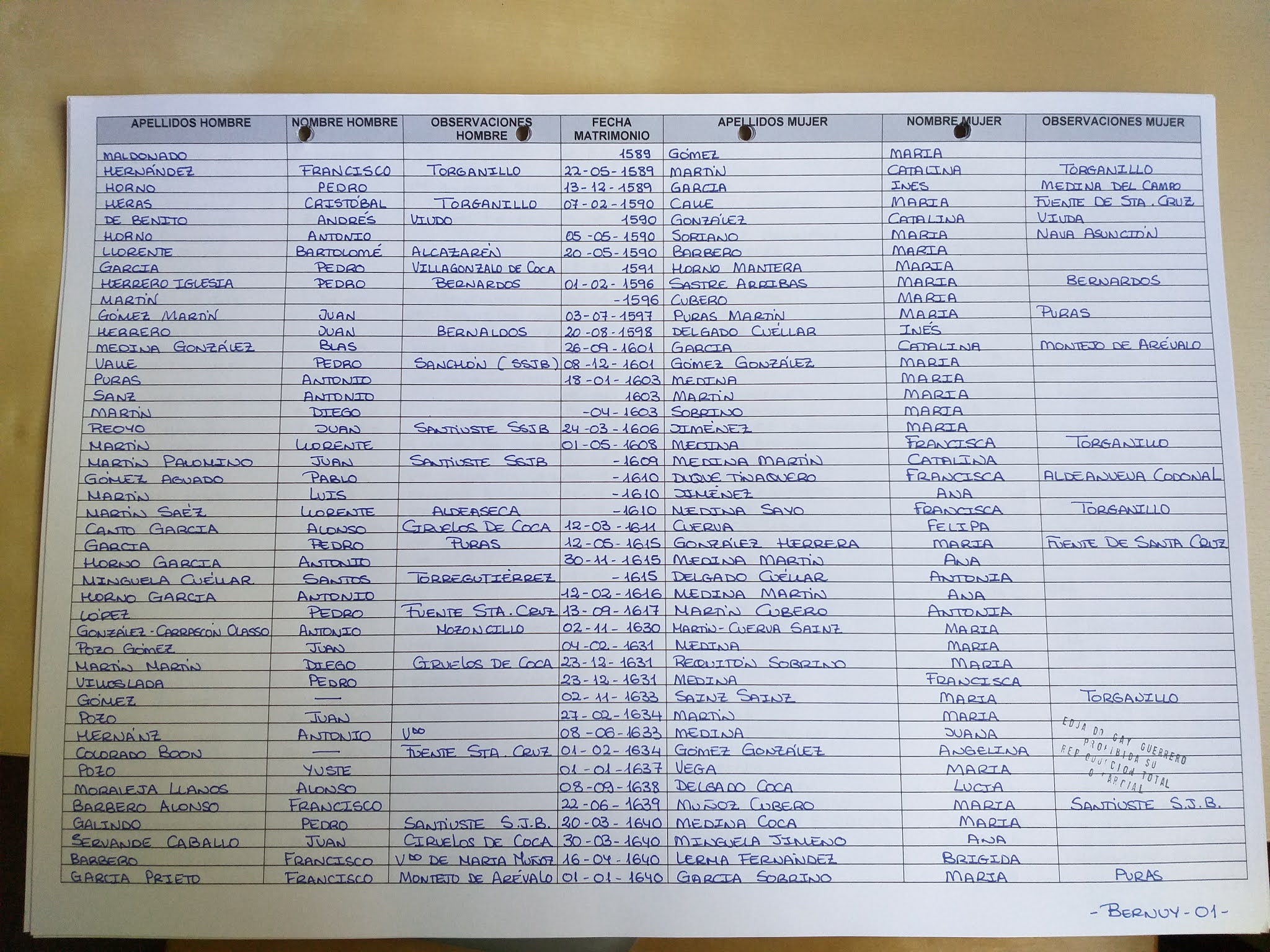 Casados de Bernuy de Coca (15891691)