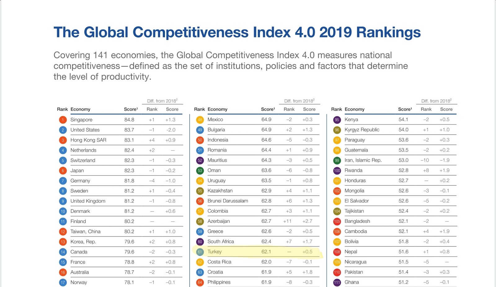 Самые популярные форумы в мире. It world rating. Амазон страна. Top retailers of the world. It world rating.