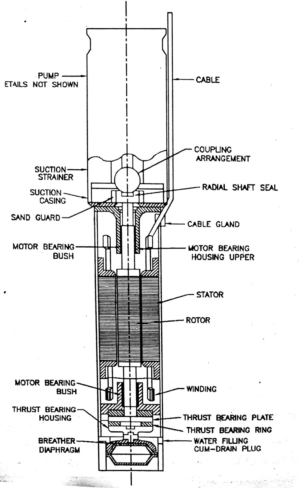 Design of submersible motor ElectricalMafia
