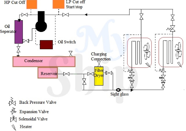 Explain Marine Refrigeration System With simple Diagram