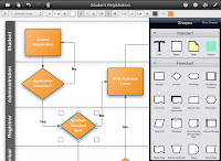 Free Technology for Teachers: 7 Tools for Creating Flowcharts, Mind ...