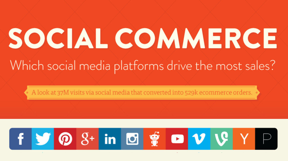 Social Commerce: Which Social Media Platforms Drive The Most Sales - infographic
