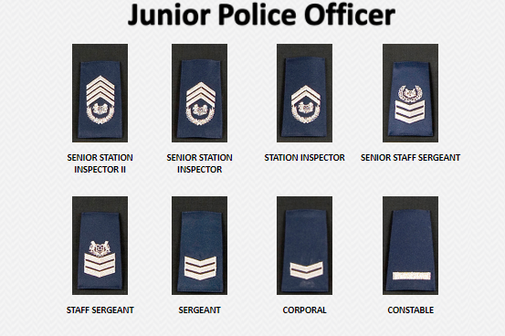 Yuan Ching NPCC: SPF Rank Structure and Insignia
