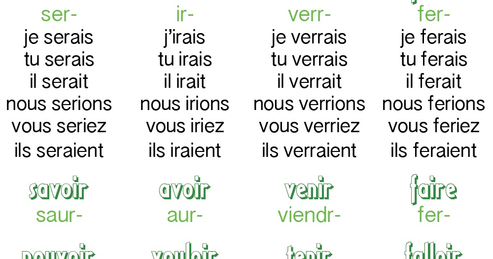 The present conditional and the past conditional