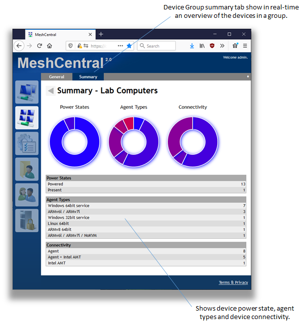 MeshCentral 2019 Review and New Features
