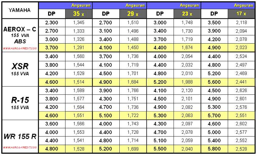 Dealer Kredit Motor Baru Yamaha Honda Khusus Jakarta Bogor Depok Tangerang Bekasi Brosur Promo Daftar Harga Uang Muka Dp Kredit Cicilan Motor Baru Yamaha Gear 125 S X Ride 125 Fino