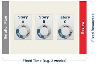 Software Testing Practices, Test Methodologies, Test Practice, Test ...