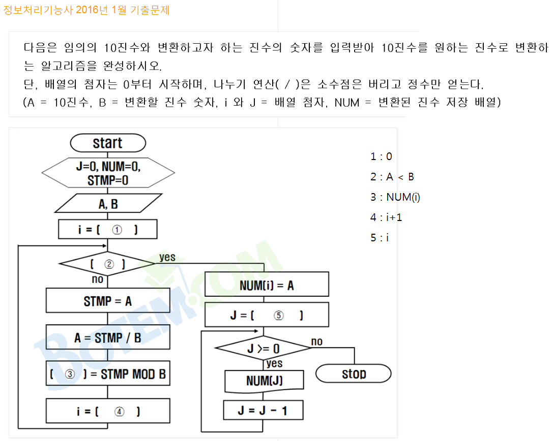 Dj.Kang: [정보처리] 정보처리기능사 2016년 기출문제 (1월~3월) 답