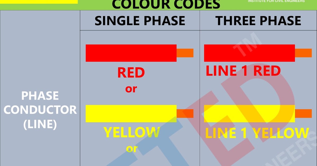 STANDARD ELECTRICAL WIRING COLOUR CODE - LCETED -lceted LCETED
