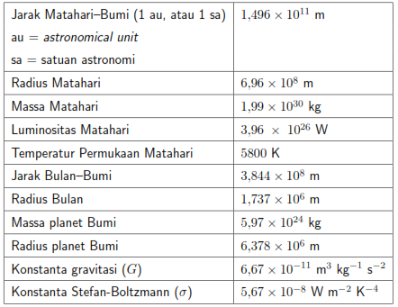 Soal Osk Astronomi Tahun 2016 Juara Pendidikan
