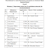 UPSC Lateral Entry to the Post of Joint Secretary (9 Candidates Recommended)
