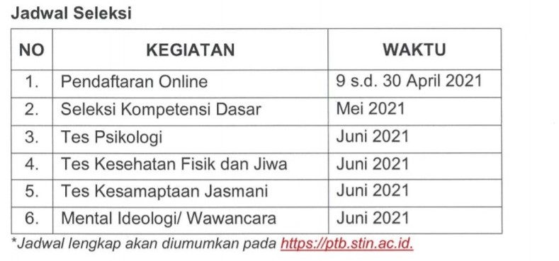 Soal Stin Dan Pembahasan Disini Persiapan Ptb Stin 2021 Pagunpost