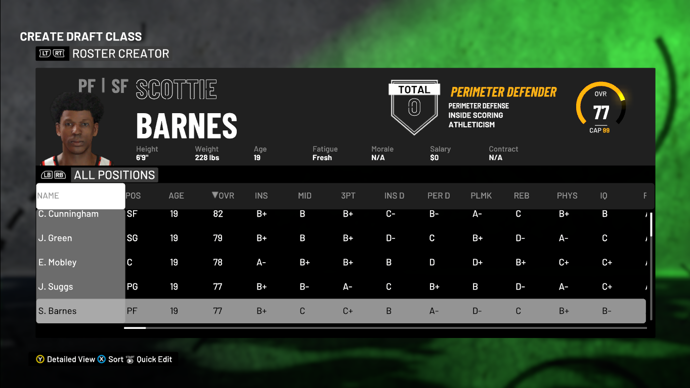 NBA 2K21 DRAFT CLASS WITH REALISTIC 2K ROOKIES CYBERFACES by X2357 & vdw0