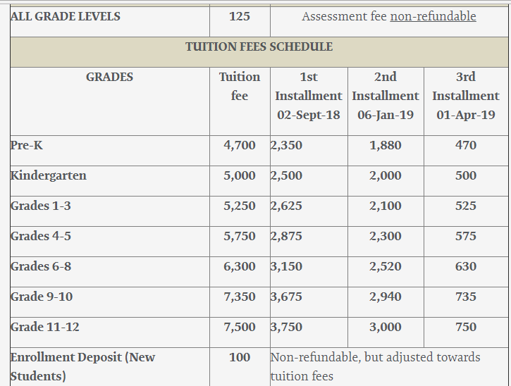 Life in Kuwait Blog Kuwait School Fees 2018