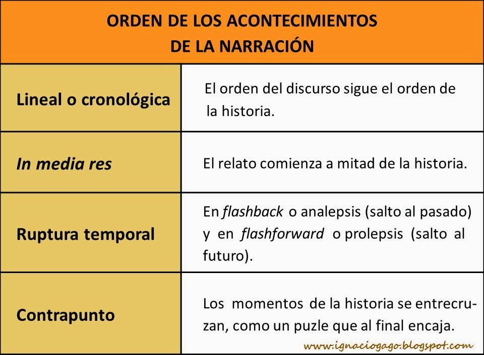 Materiales de Lengua y Literatura EL GÉNERO NARRATIVO Materiales de Lengua y Literatura EL GÉNERO NARRATIVO
