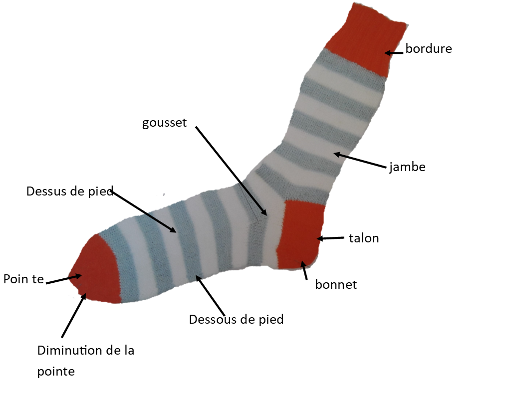Tableau Pratique Pour Tricoter Des Chaussettes sarzaycreations.blogspot.com