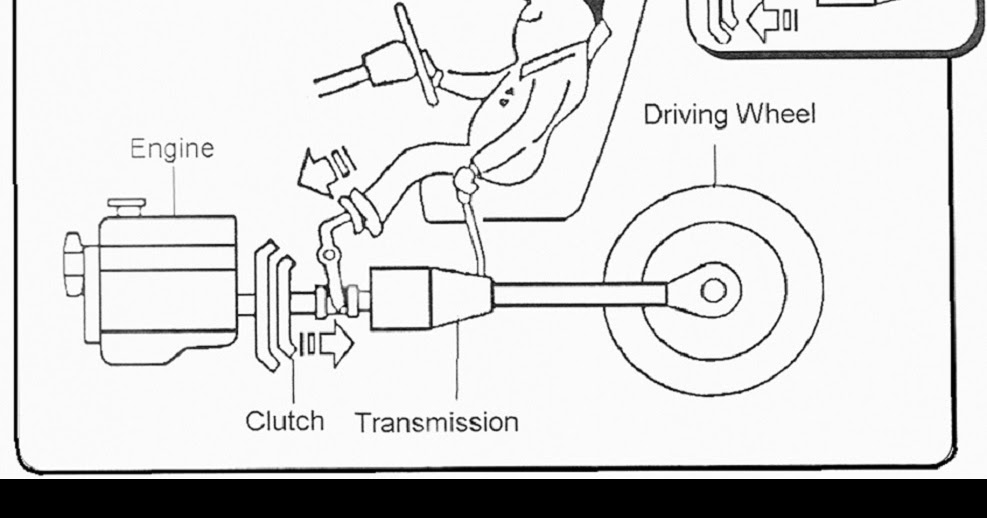 Kan ikke læse eller skrive Forespørgsel Uventet Cairns Driving School: What is 'clutch coasting'?