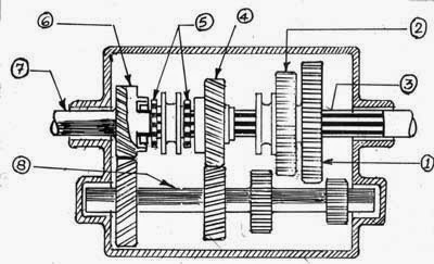 constant mesh gearbox layout