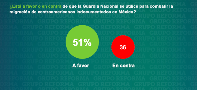 ENCUESTA: "SE ACABA el ENCANTO y LOPEZ OBRADOR "VA de BAJADA", CIUDADANOS lo "TRUENAN en SEGURIDAD"... Screen%2BShot%2B2019-07-17%2Bat%2B05.28.50