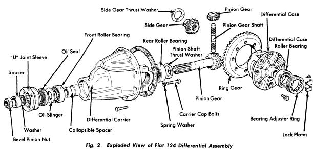 Fiat 124 1975-77 Drive Axles Repair Manual Auto Motive Repair Guides